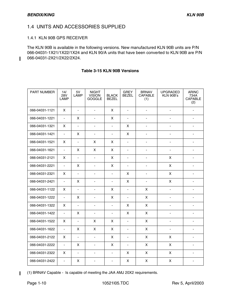 4 units and accessories supplied, 1 kln 90b gps receiver | Honeywell BEDIX/KING GPS RNAV User Manual | Page 16 / 152