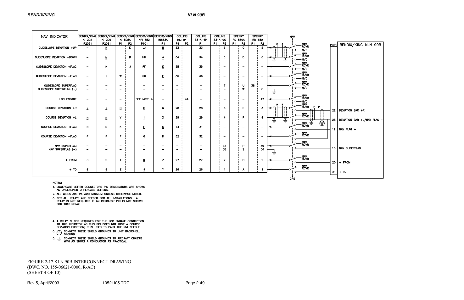 Honeywell BEDIX/KING GPS RNAV User Manual | Page 63 / 152