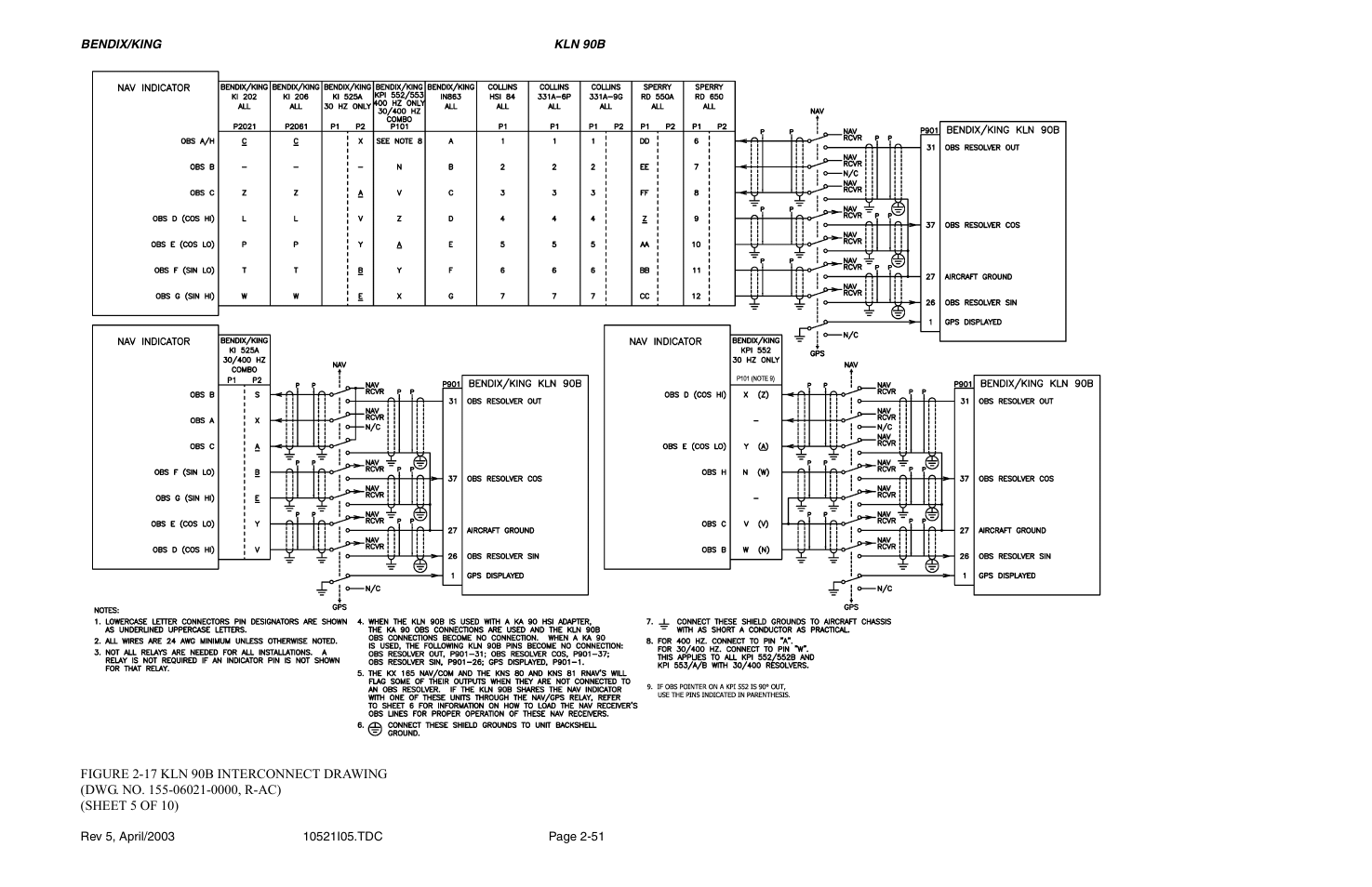 Honeywell BEDIX/KING GPS RNAV User Manual | Page 64 / 152