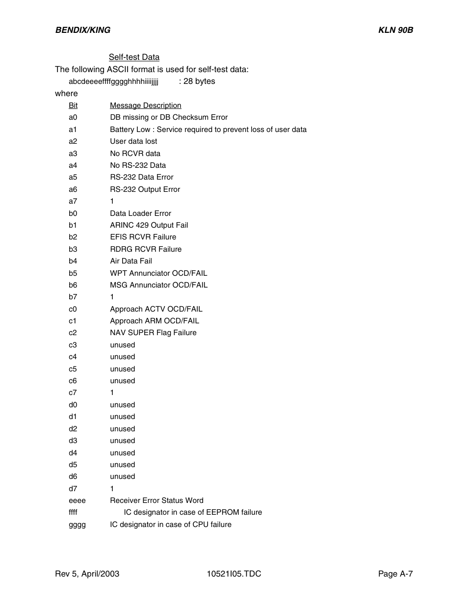 Honeywell BEDIX/KING GPS RNAV User Manual | Page 85 / 152