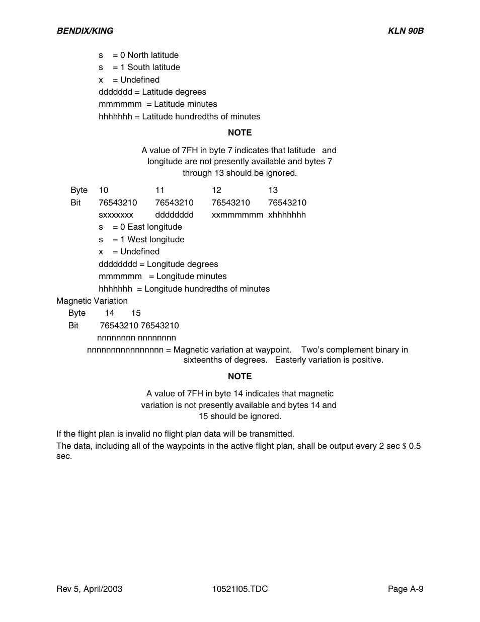 Honeywell BEDIX/KING GPS RNAV User Manual | Page 87 / 152