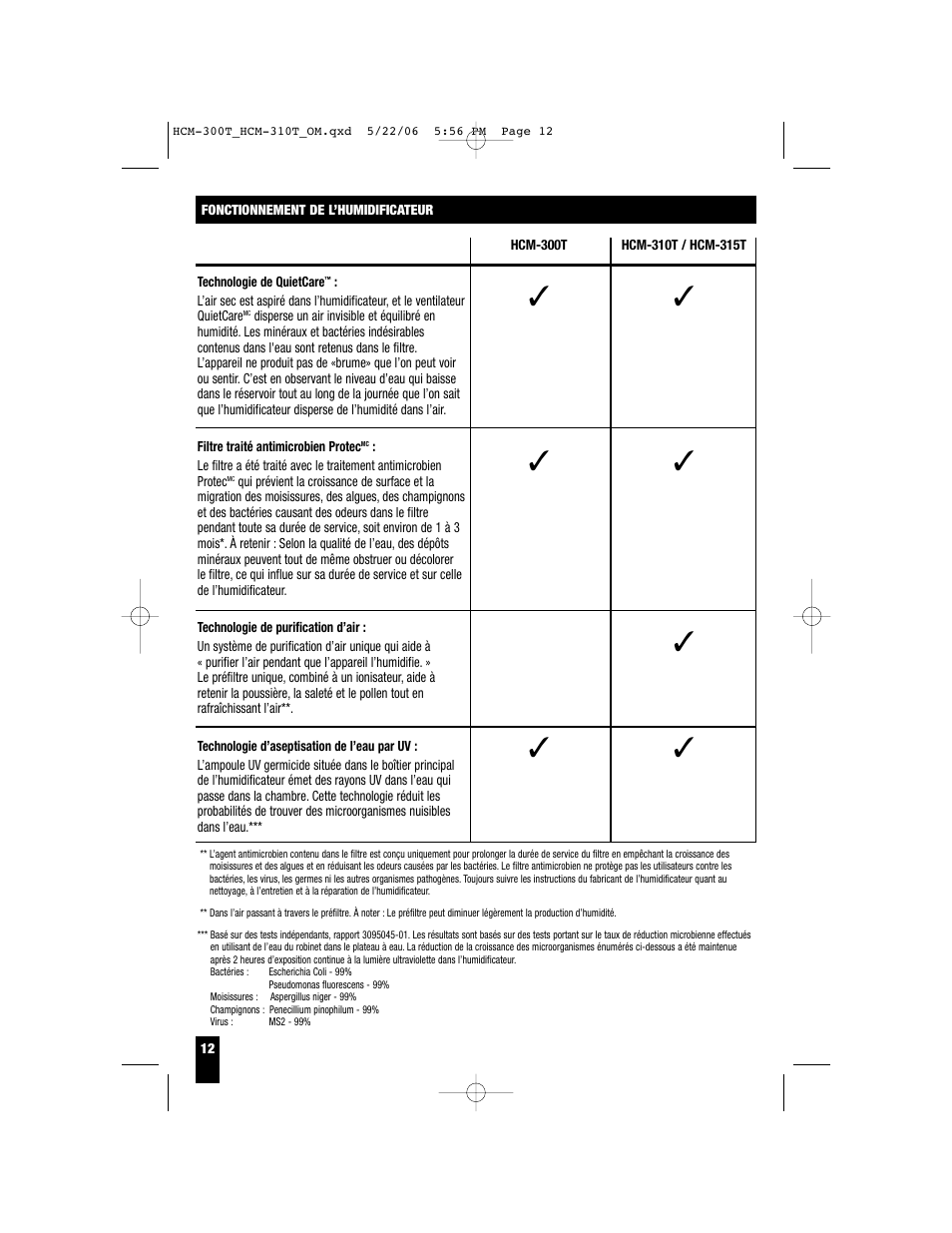 Honeywell HCM-310T User Manual | Page 12 / 32