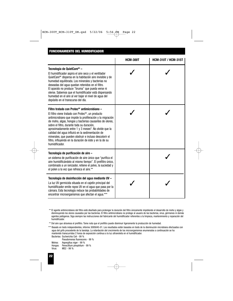 Honeywell HCM-310T User Manual | Page 22 / 32