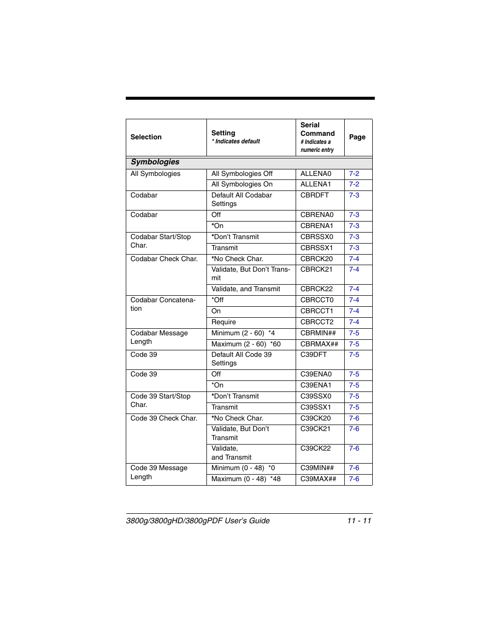 Honeywell 3800gPDF User Manual | Page 123 / 156