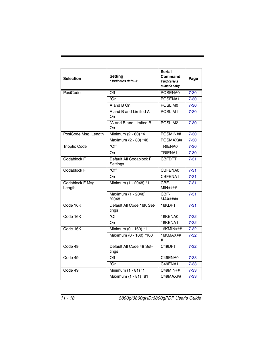Honeywell 3800gPDF User Manual | Page 130 / 156