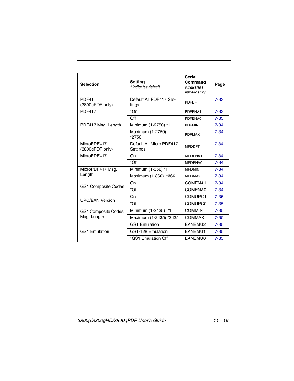 Honeywell 3800gPDF User Manual | Page 131 / 156