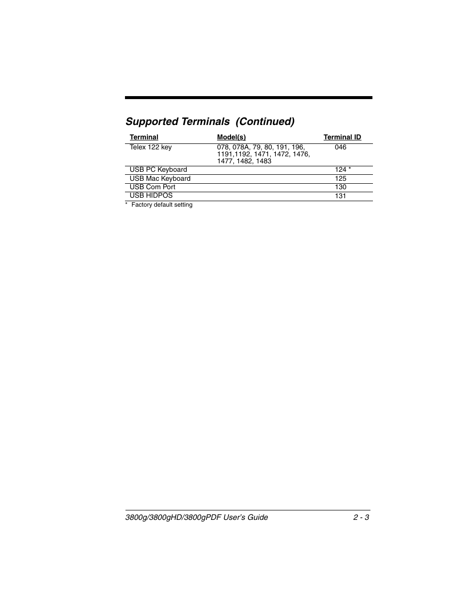 Supported terminals (continued) | Honeywell 3800gPDF User Manual | Page 29 / 156