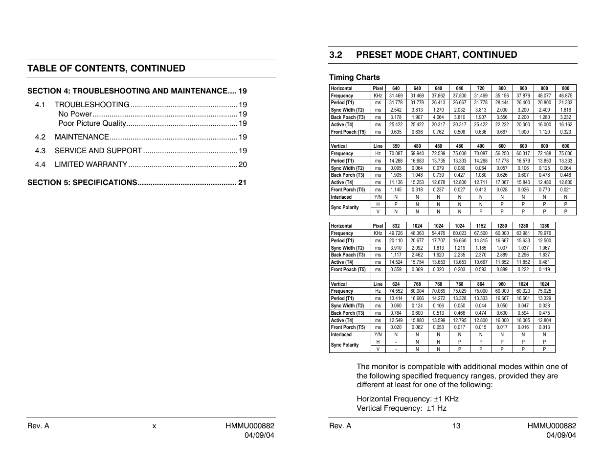 Table of contents, continued, 2 preset mode chart, continued | Honeywell HMLCD19 User Manual | Page 10 / 16