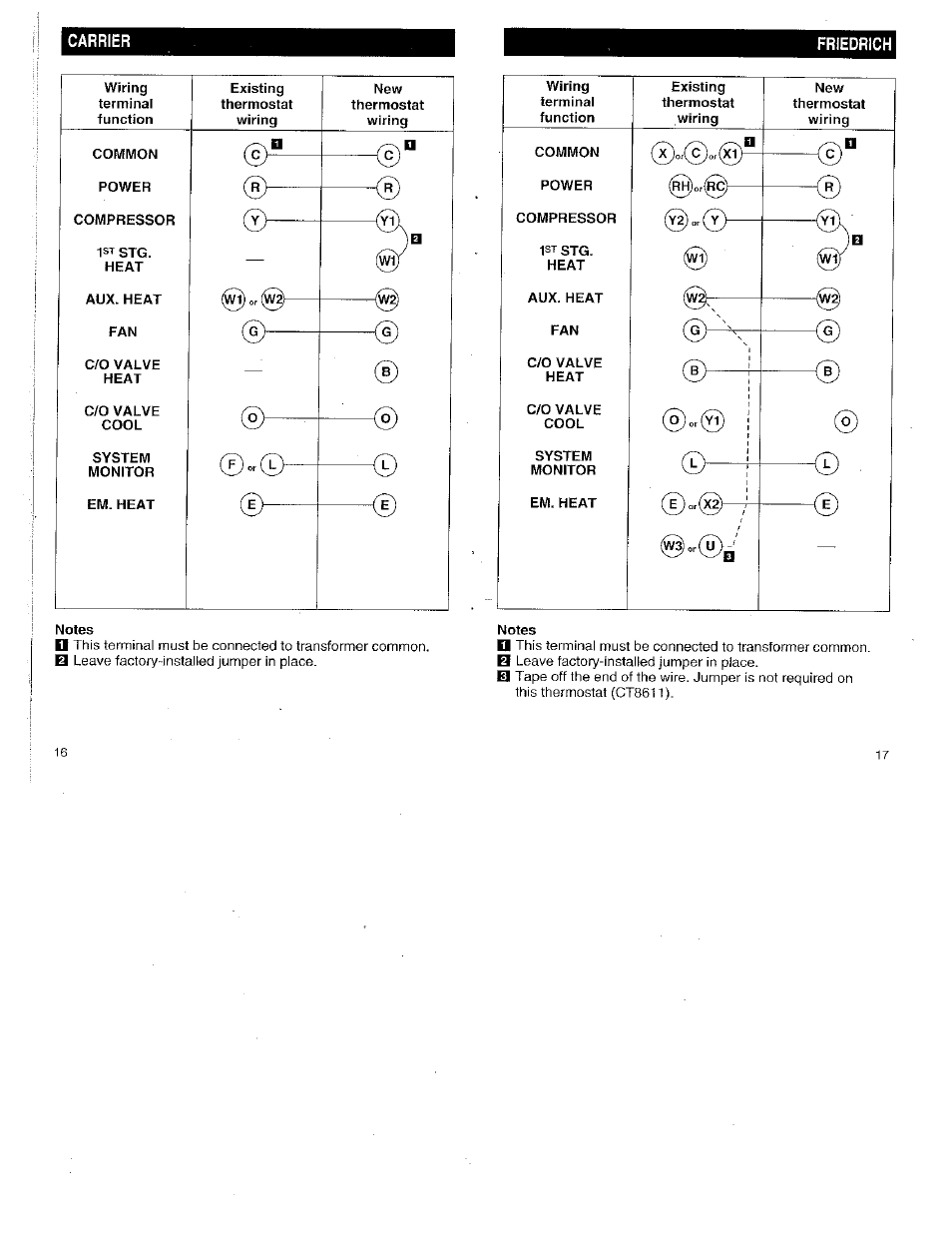 Friedrich, Notes | Honeywell CT8611 User Manual | Page 9 / 12