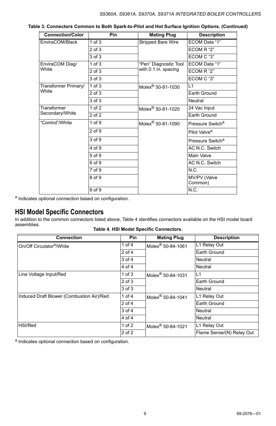Hsi model specific connectors | Honeywell S9371A User Manual | Page 9 / 16