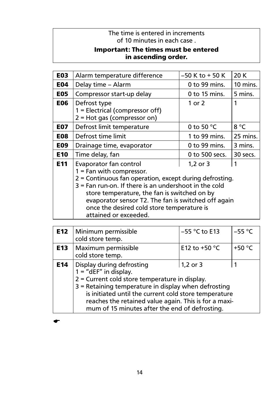 Honeywell ELECTRONIC REFRIGERATION CONTROL PCR-300 User Manual | Page 14 / 20