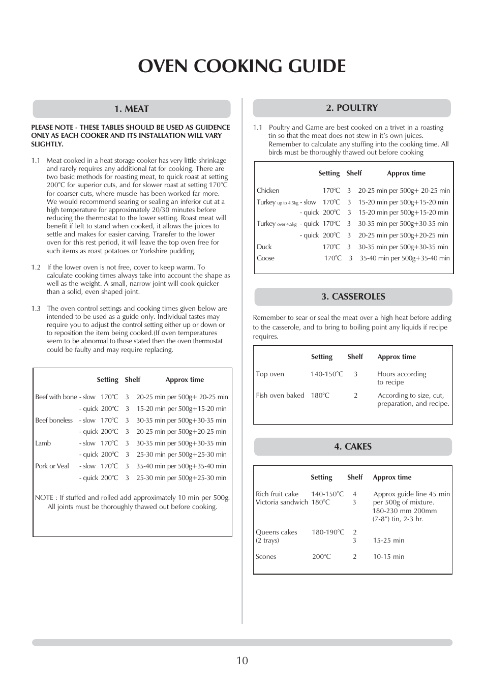 Oven cooking guide, Meat 2. poultry 3. casseroles 4. cakes | Honeywell Central Heating Cooker Natural Gas User Manual | Page 10 / 44