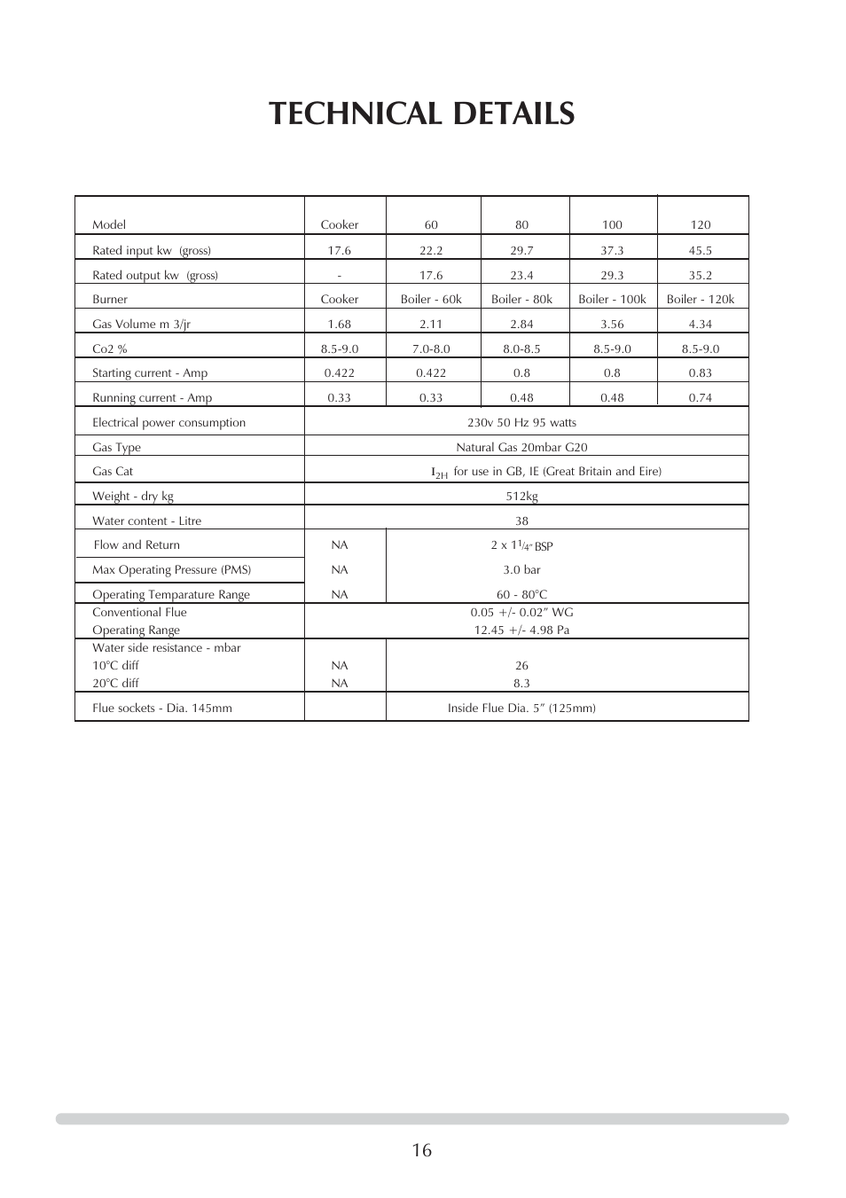 Technical details | Honeywell Central Heating Cooker Natural Gas User Manual | Page 16 / 44