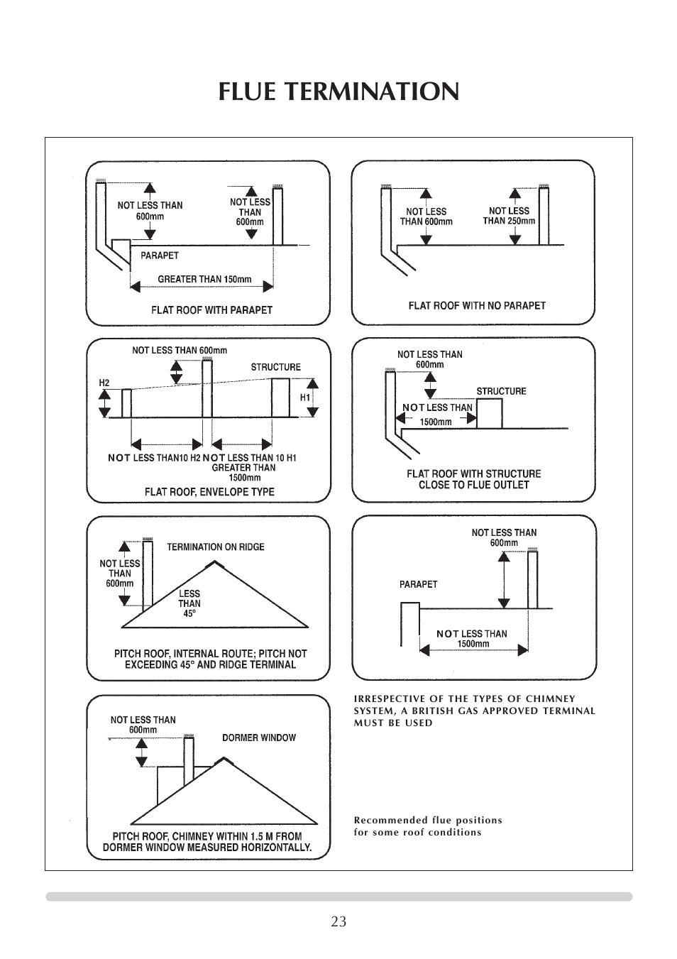 Flue termination | Honeywell Central Heating Cooker Natural Gas User Manual | Page 23 / 44