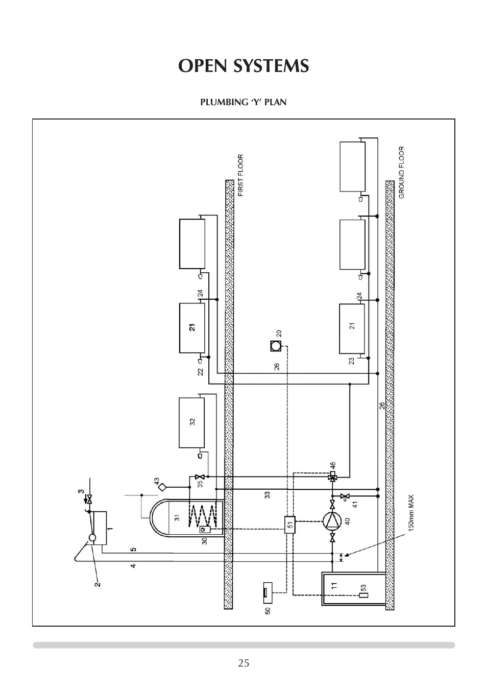 Open systems | Honeywell Central Heating Cooker Natural Gas User Manual | Page 25 / 44