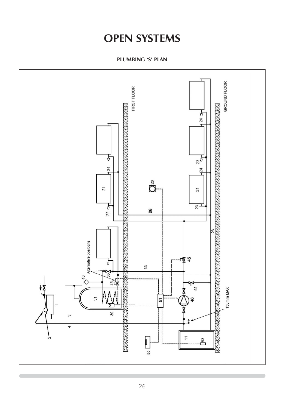 Open systems | Honeywell Central Heating Cooker Natural Gas User Manual | Page 26 / 44
