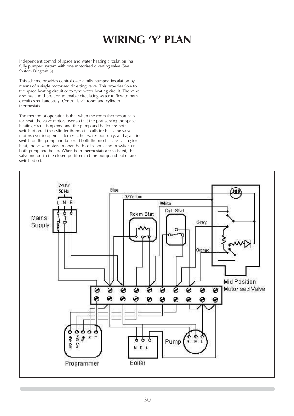 Wiring ‘y’ plan | Honeywell Central Heating Cooker Natural Gas User Manual | Page 30 / 44