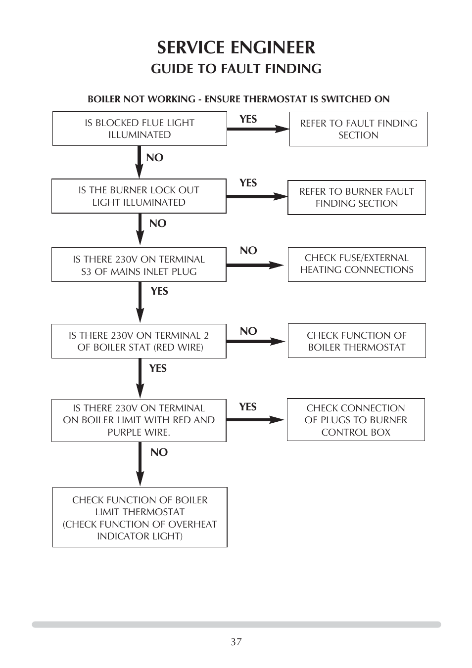 Service engineer, Guide to fault finding | Honeywell Central Heating Cooker Natural Gas User Manual | Page 37 / 44