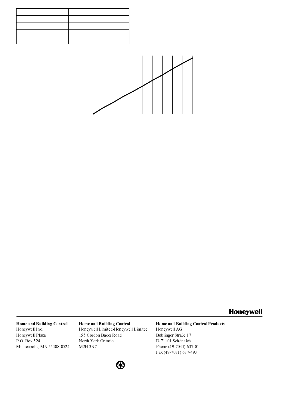 Honeywell W7761A User Manual | Page 80 / 80
