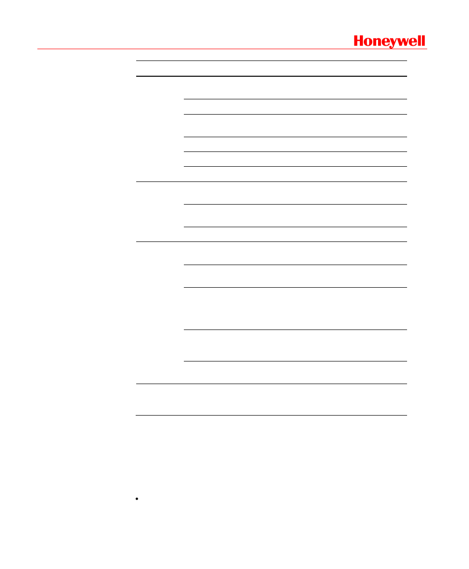 Honeywell | Honeywell HD-DVR-1016 User Manual | Page 167 / 182