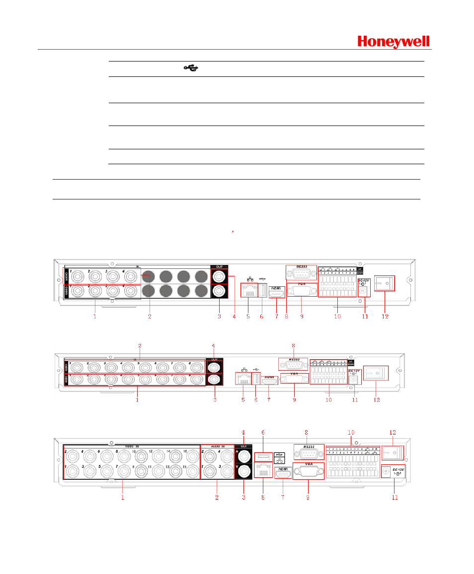 Rear panel, Honeywell | Honeywell HD-DVR-1016 User Manual | Page 23 / 182