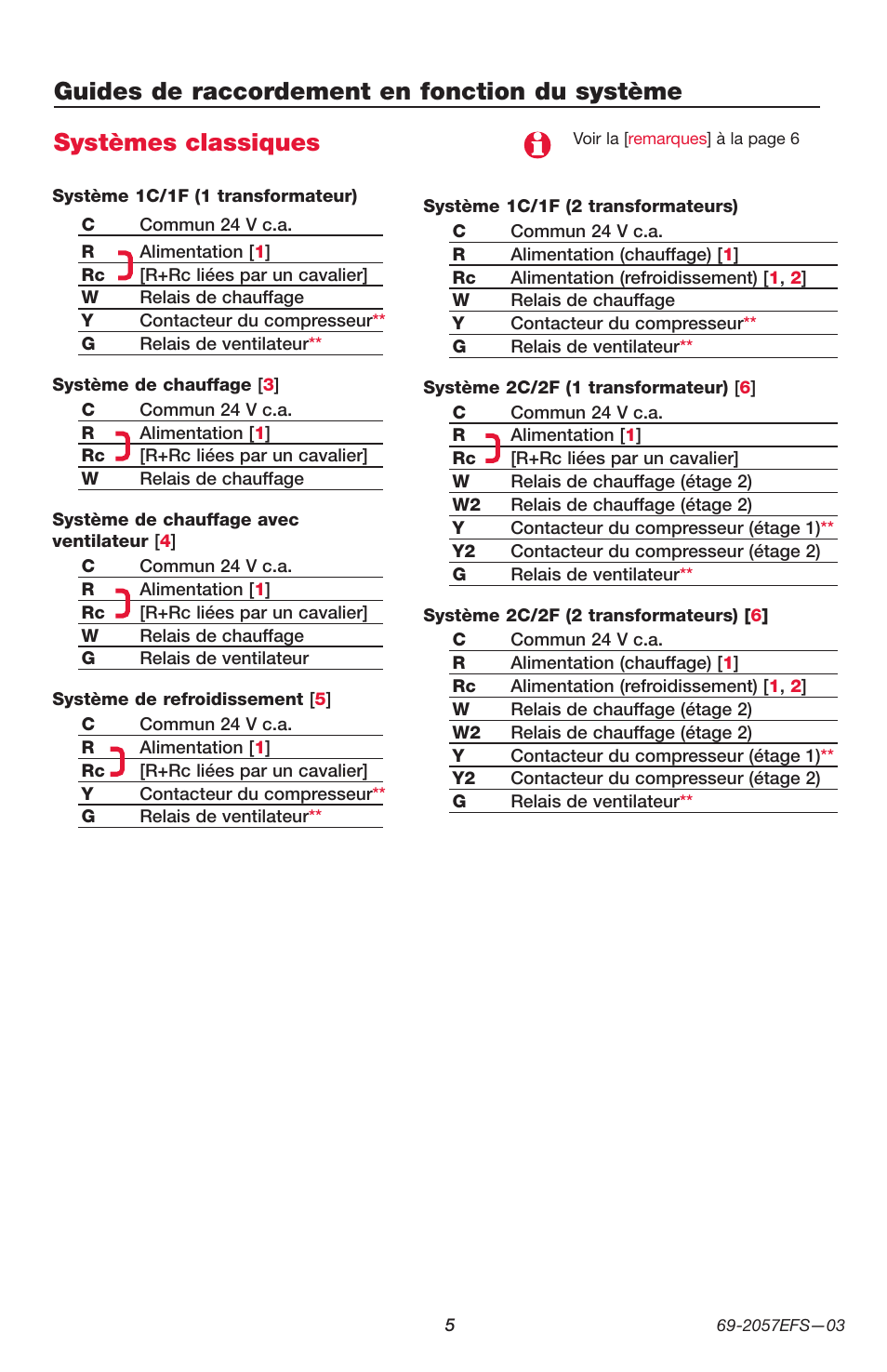 Honeywell PRESTIGE THX9000 User Manual | Page 21 / 52