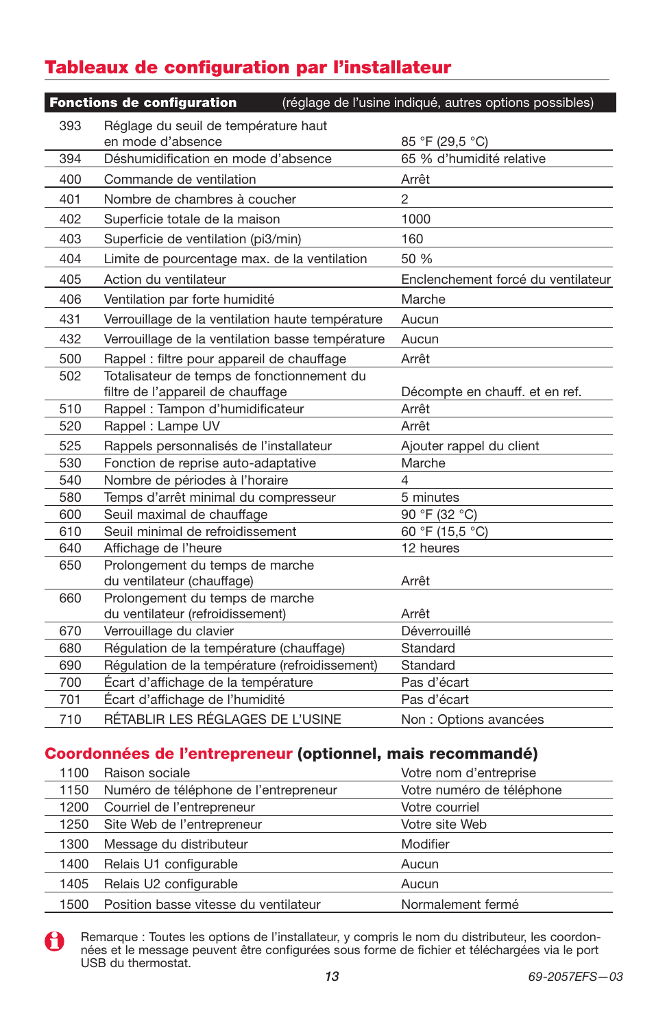 Tableaux de configuration par l’installateur | Honeywell PRESTIGE THX9000 User Manual | Page 29 / 52