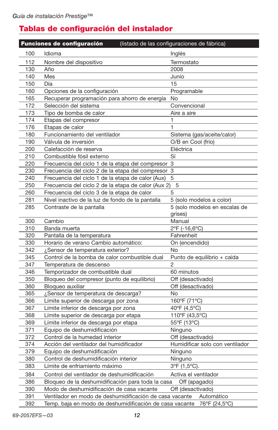 Tablas de configuración del instalador | Honeywell PRESTIGE THX9000 User Manual | Page 44 / 52