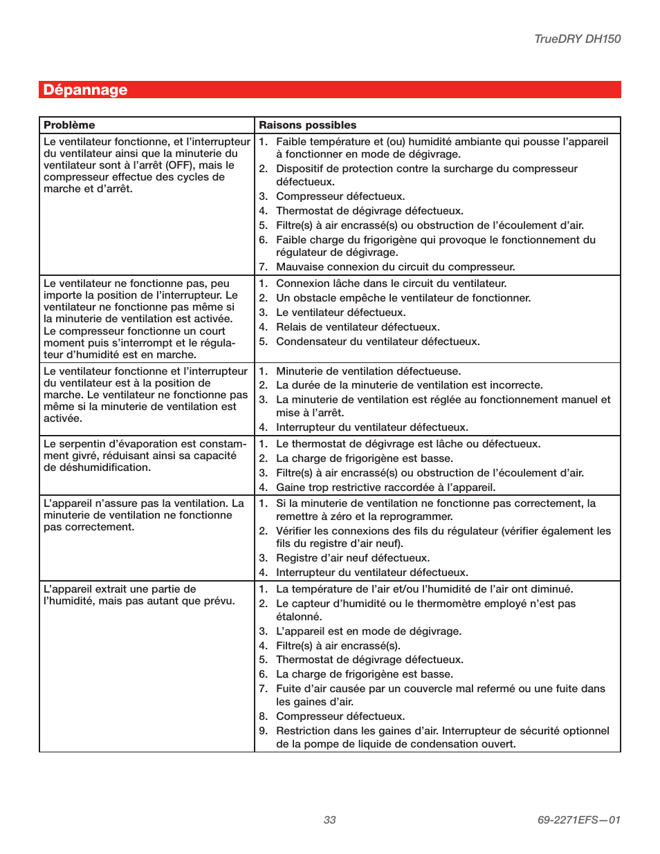 Dépannage | Honeywell TRUEDRY DH150 User Manual | Page 35 / 60