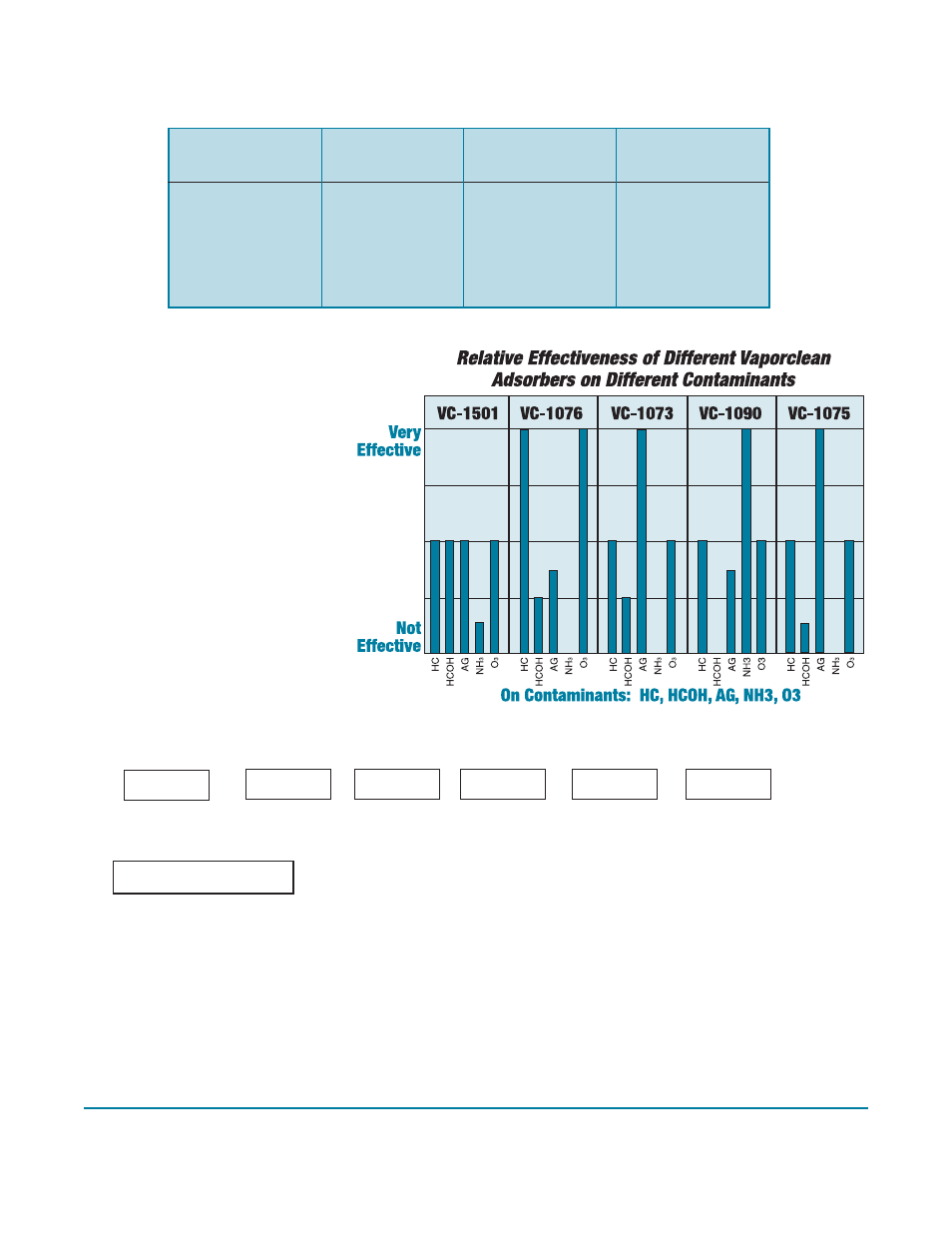 The filter and hvac store, Sample model number, Vaporclean performance | Contaminant matching | Honeywell 11255 User Manual | Page 112 / 136