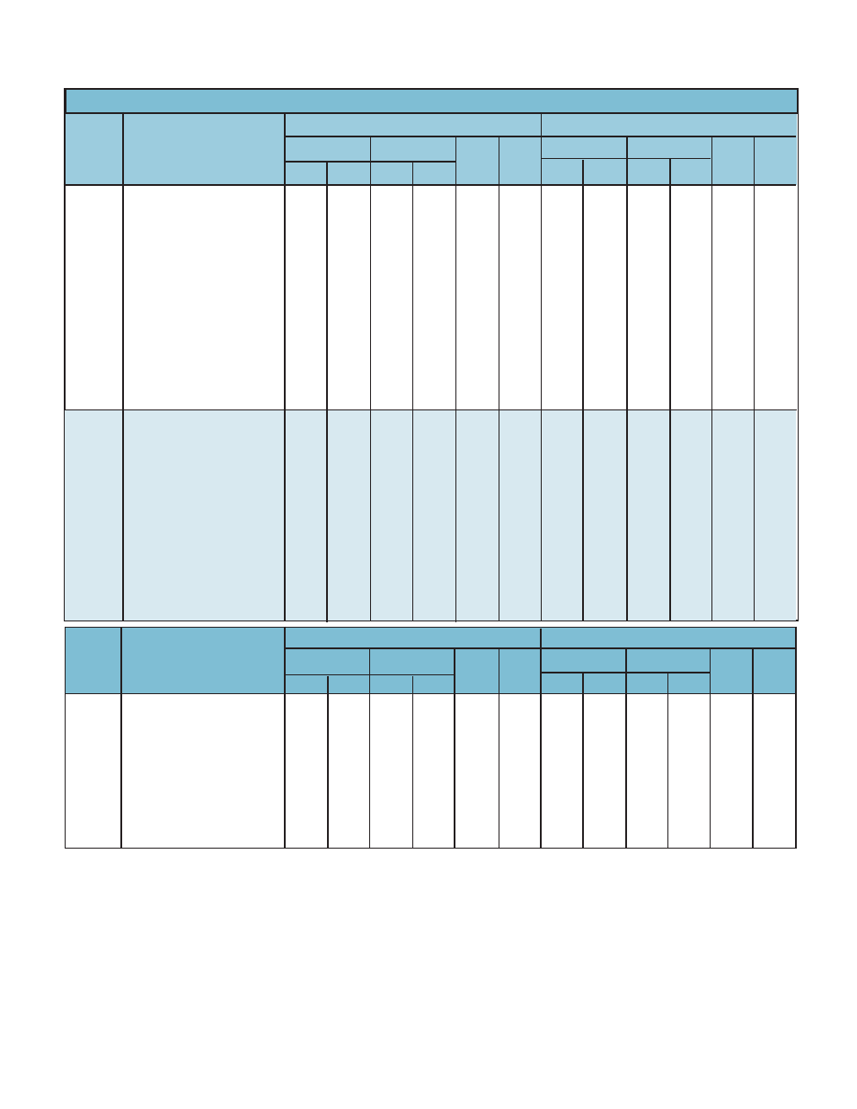 The filter and hvac store, Performance data, Standard capacity high capacity | Honeywell 11255 User Manual | Page 34 / 136