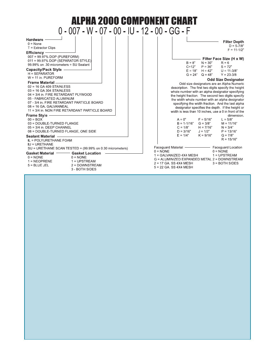 The filter and hvac store, Guide specifications | Honeywell 11255 User Manual | Page 90 / 136