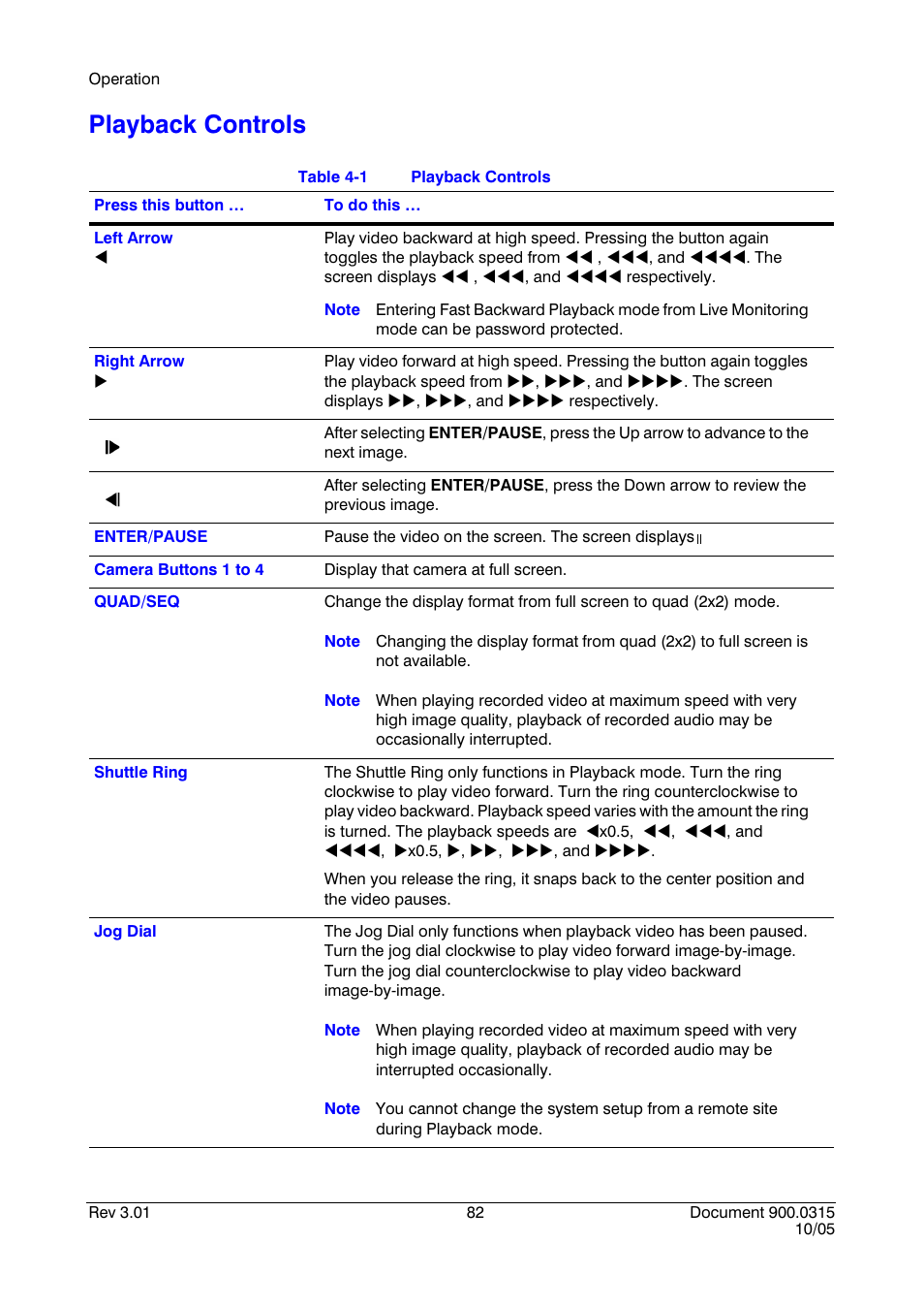 Playback controls, Table 4-1 | Honeywell HRHD 410 User Manual | Page 100 / 126