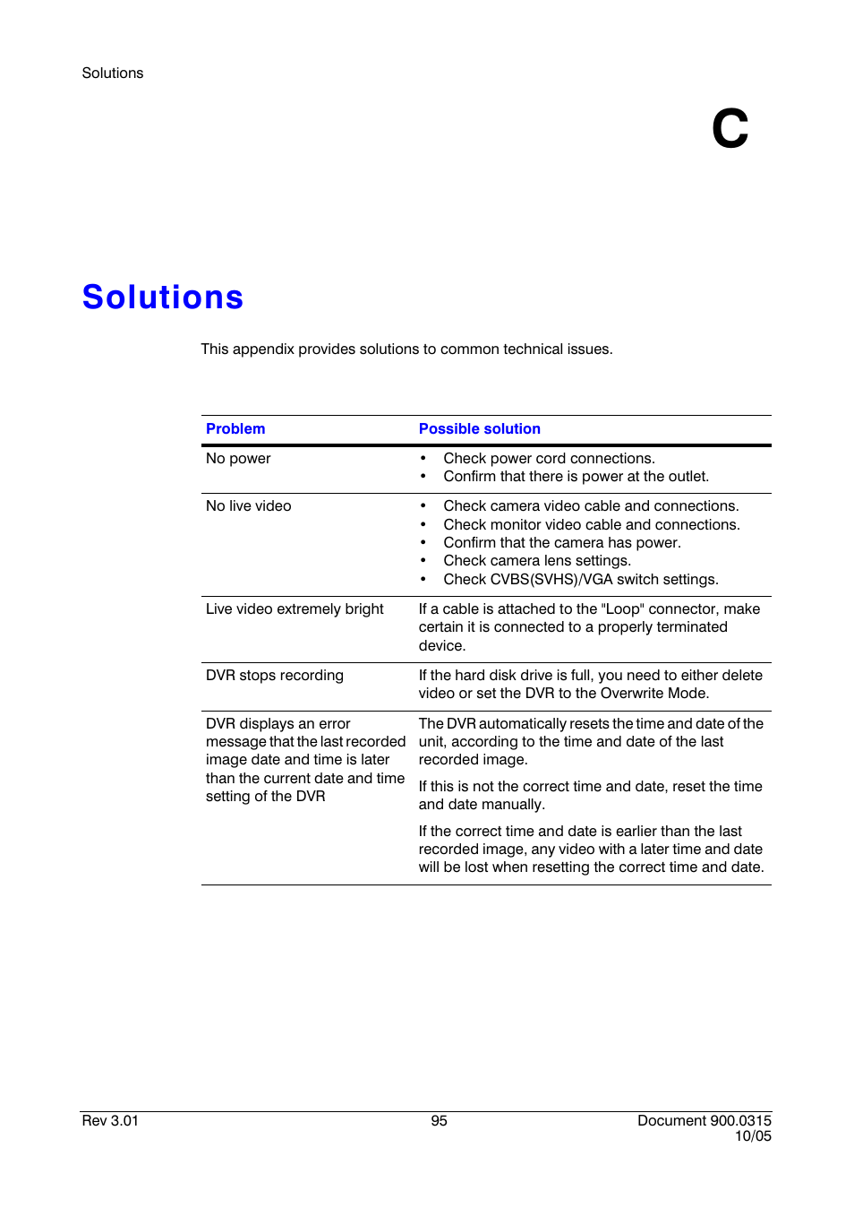 Solutions c, Appendix c, Solutions | Appendix c, solutions, Provides answers for common technical i | Honeywell HRHD 410 User Manual | Page 113 / 126