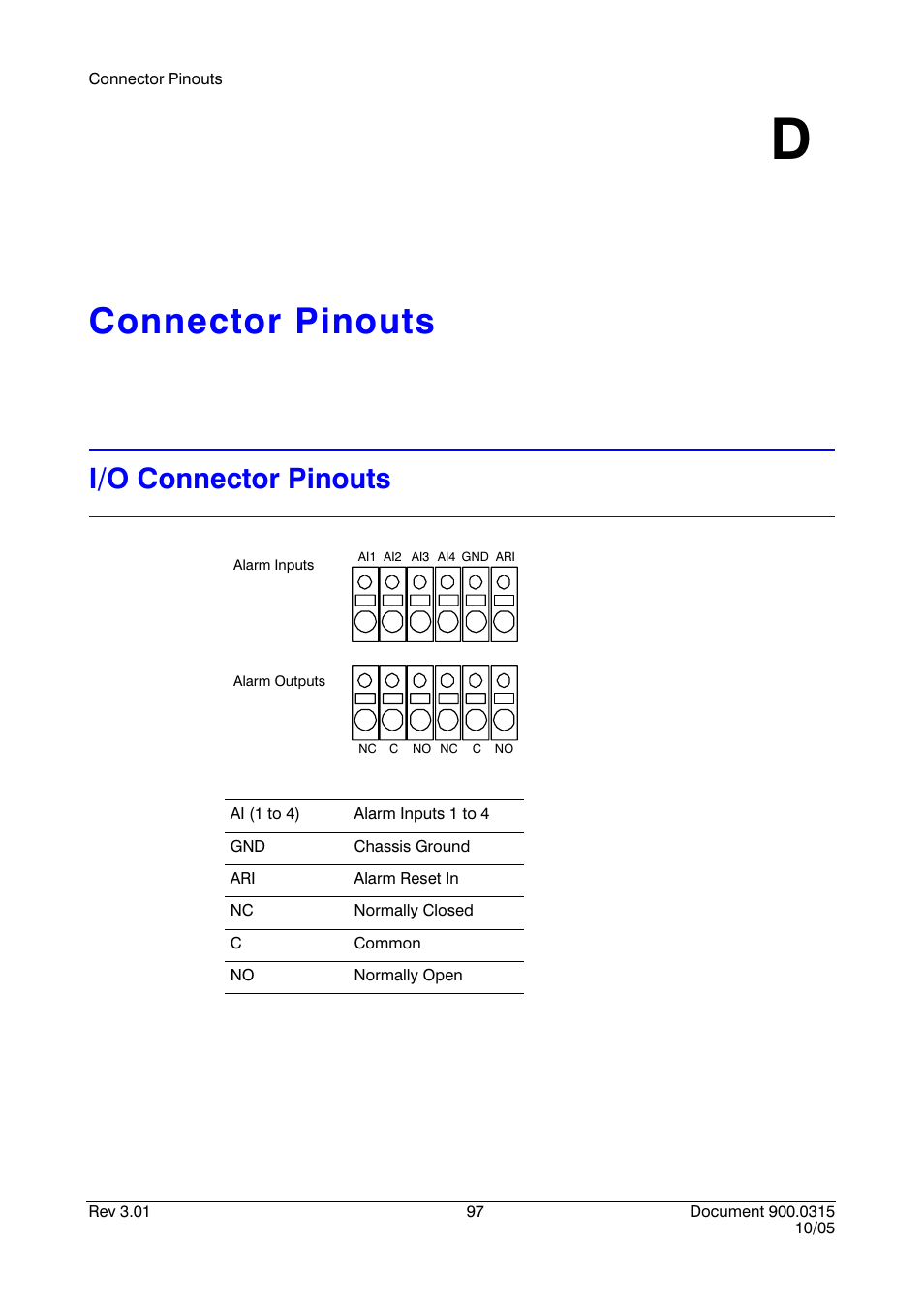 Connector pinouts d, I/o connector pinouts, Appendix d | Connector pinouts, Appendix d, connector pinouts | Honeywell HRHD 410 User Manual | Page 115 / 126