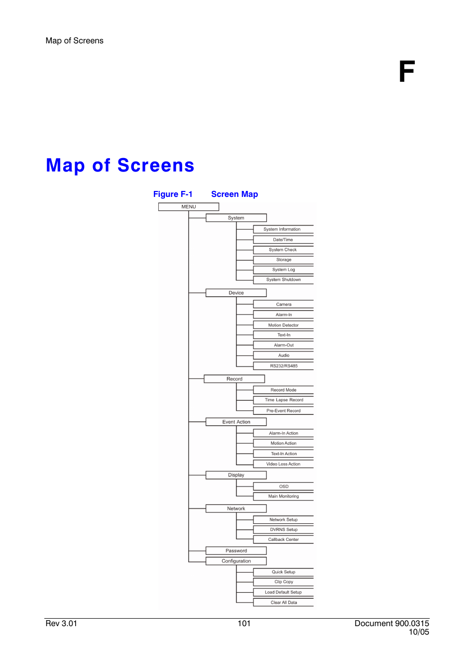 Map of screens f, Appendix f, Map of screens | Figure f-1, Screen map, Appendix f, map of screens | Honeywell HRHD 410 User Manual | Page 119 / 126