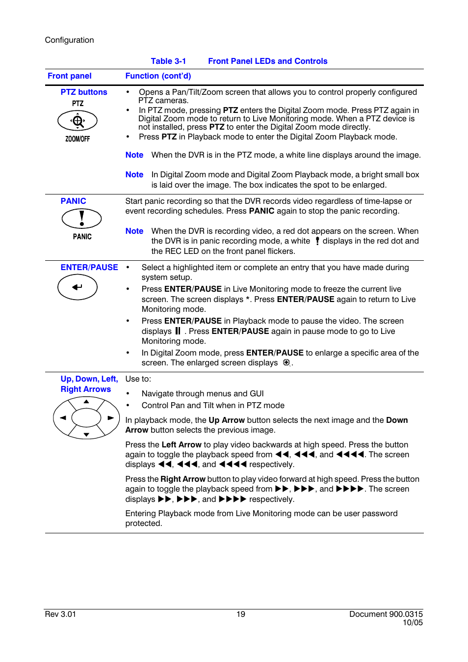 Honeywell HRHD 410 User Manual | Page 37 / 126