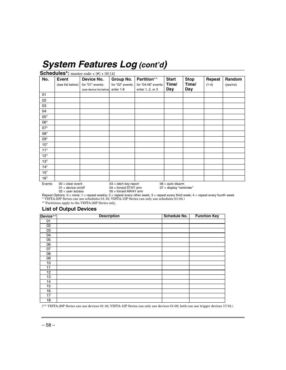 System features log, Cont’d, Schedules | List of output devices | Honeywell ADEMCO VISTA VISTA-20PSIA User Manual | Page 58 / 64