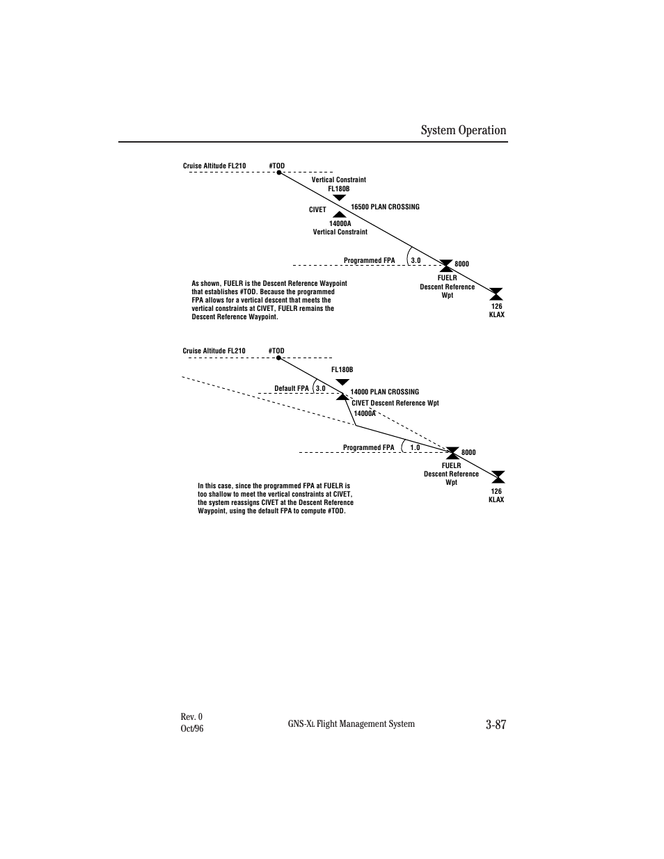 System operation 3-87, Figure 3-141, Top of descent and descent reference waypoint | Honeywell GNS-XL User Manual | Page 205 / 353
