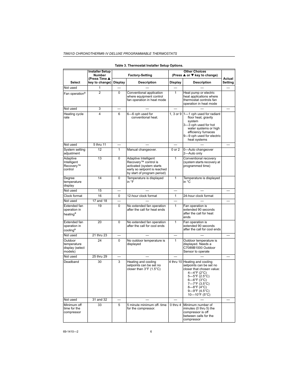 Honeywell Chronotherm IV T8601D User Manual | Page 6 / 12