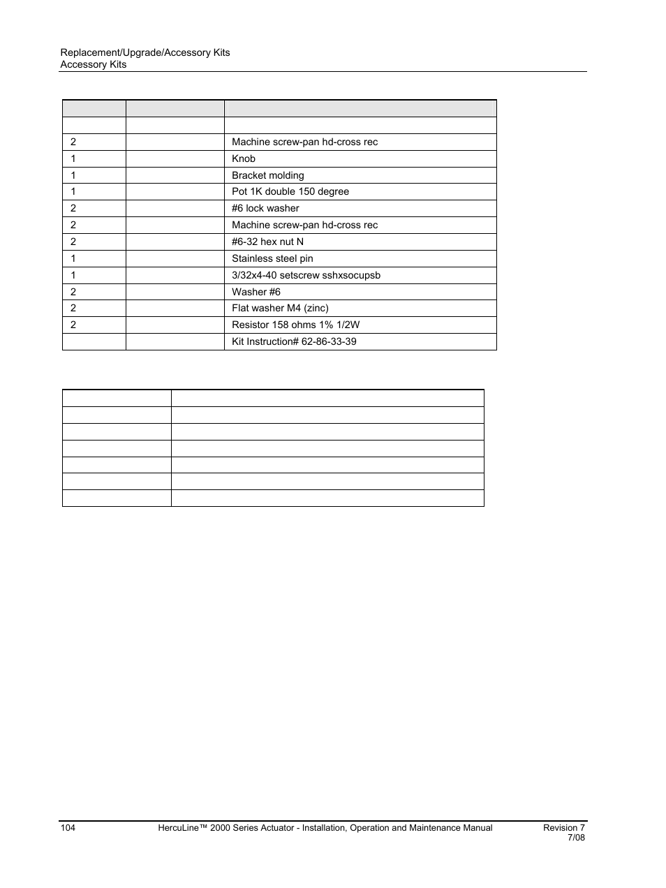 Accessory kits | Honeywell HERCULINE 2000 User Manual | Page 112 / 128