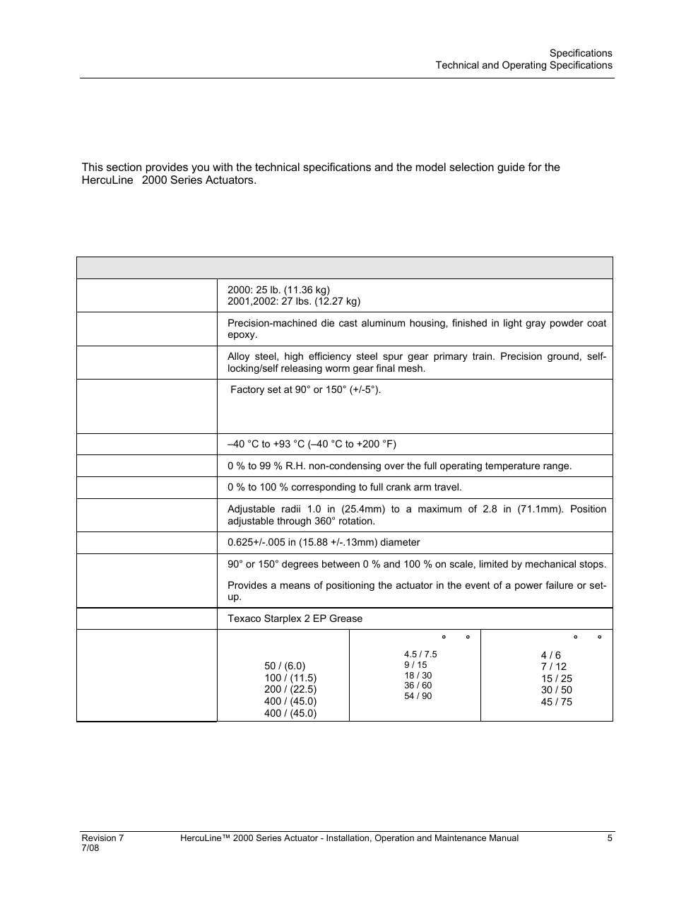 Specifications, Technical and operating specifications, Table 1 specifications - general | Honeywell HERCULINE 2000 User Manual | Page 13 / 128