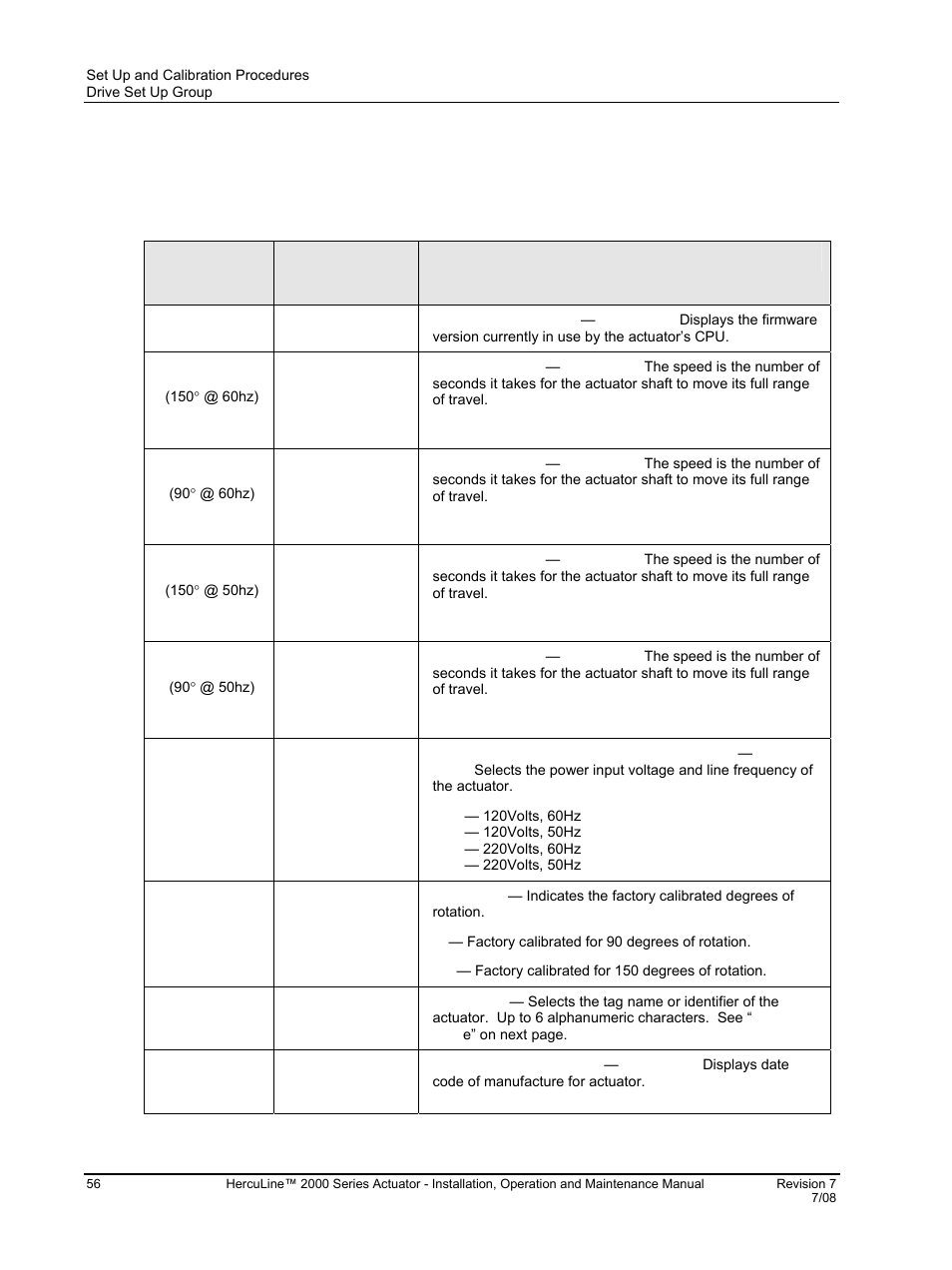 Drive set up group, Table 21 drive set up group parameters | Honeywell HERCULINE 2000 User Manual | Page 64 / 128