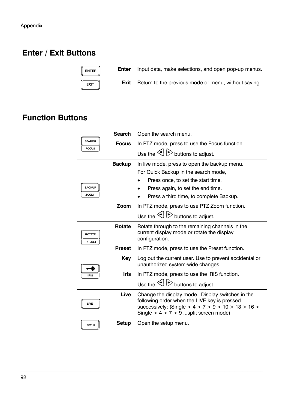 Enter / exit buttons, Function buttons | Honeywell HRDP DVR User Manual | Page 92 / 100