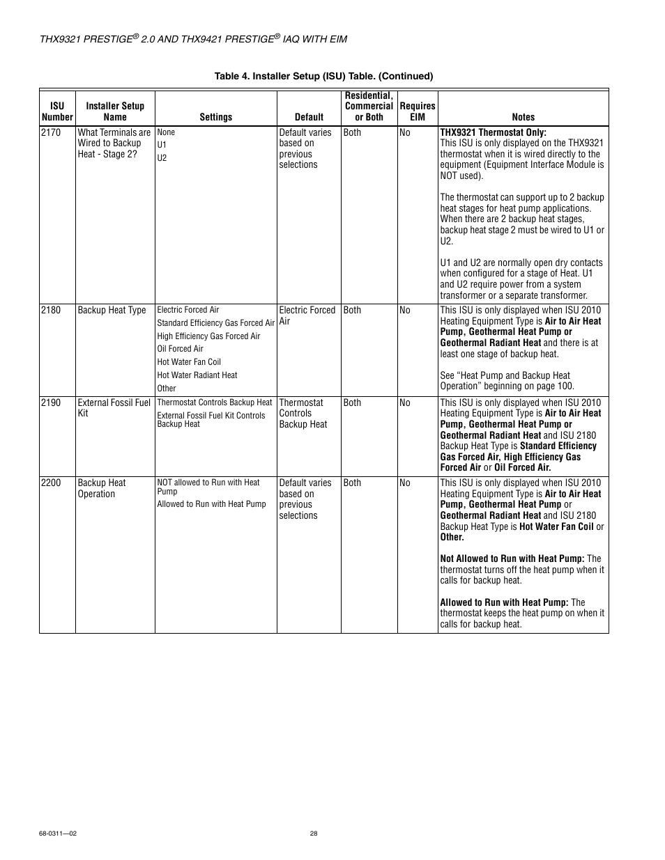 Honeywell PRESTIGE THX9321 User Manual | Page 28 / 160