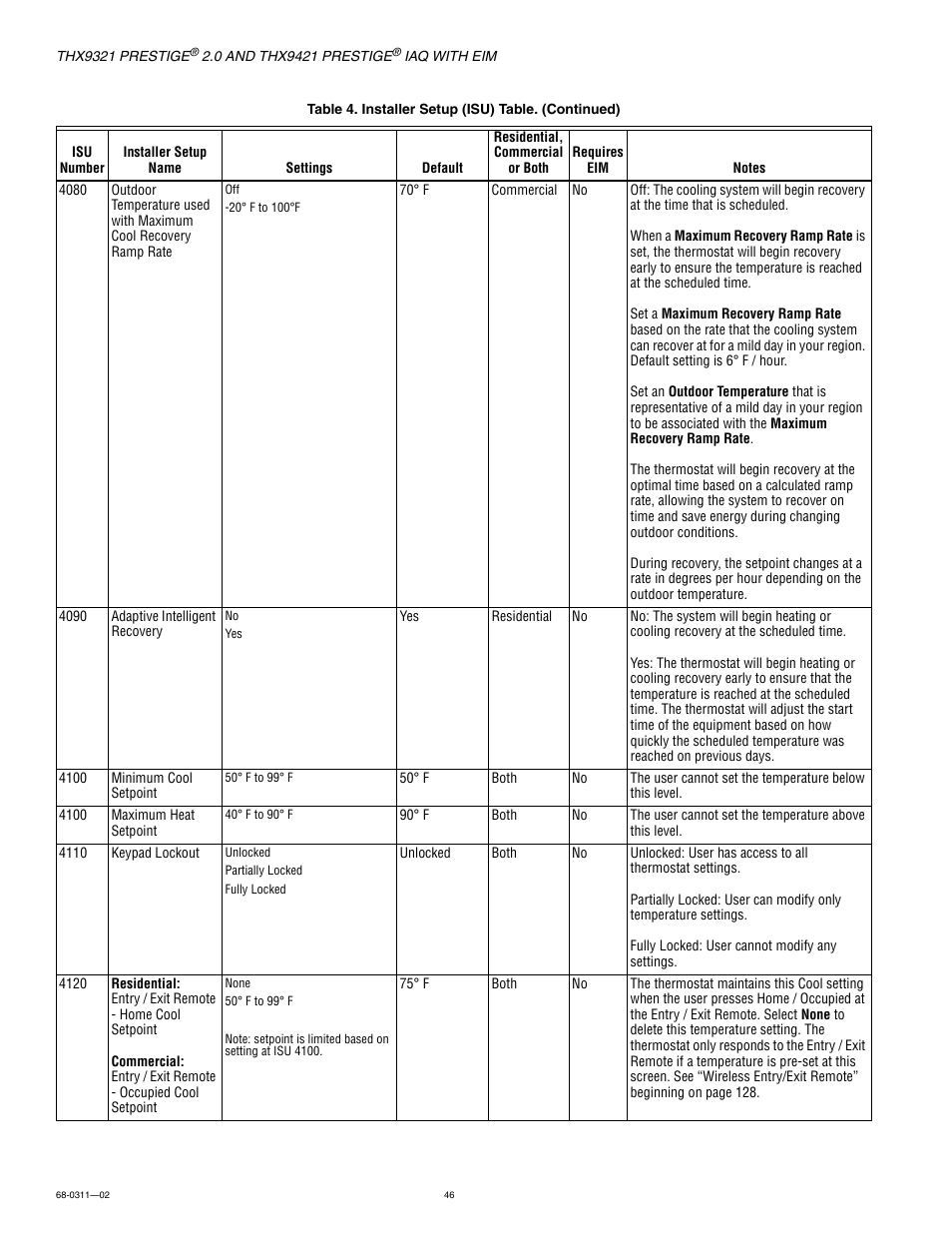 Honeywell PRESTIGE THX9321 User Manual | Page 46 / 160