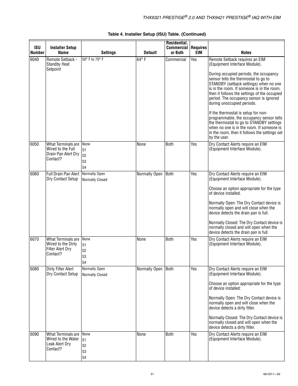 Honeywell PRESTIGE THX9321 User Manual | Page 51 / 160