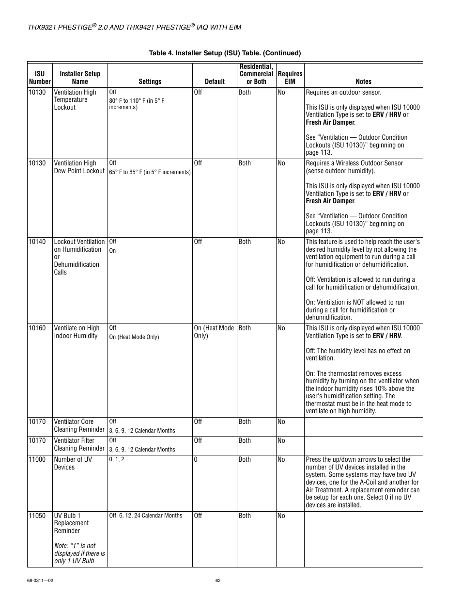 Honeywell PRESTIGE THX9321 User Manual | Page 62 / 160