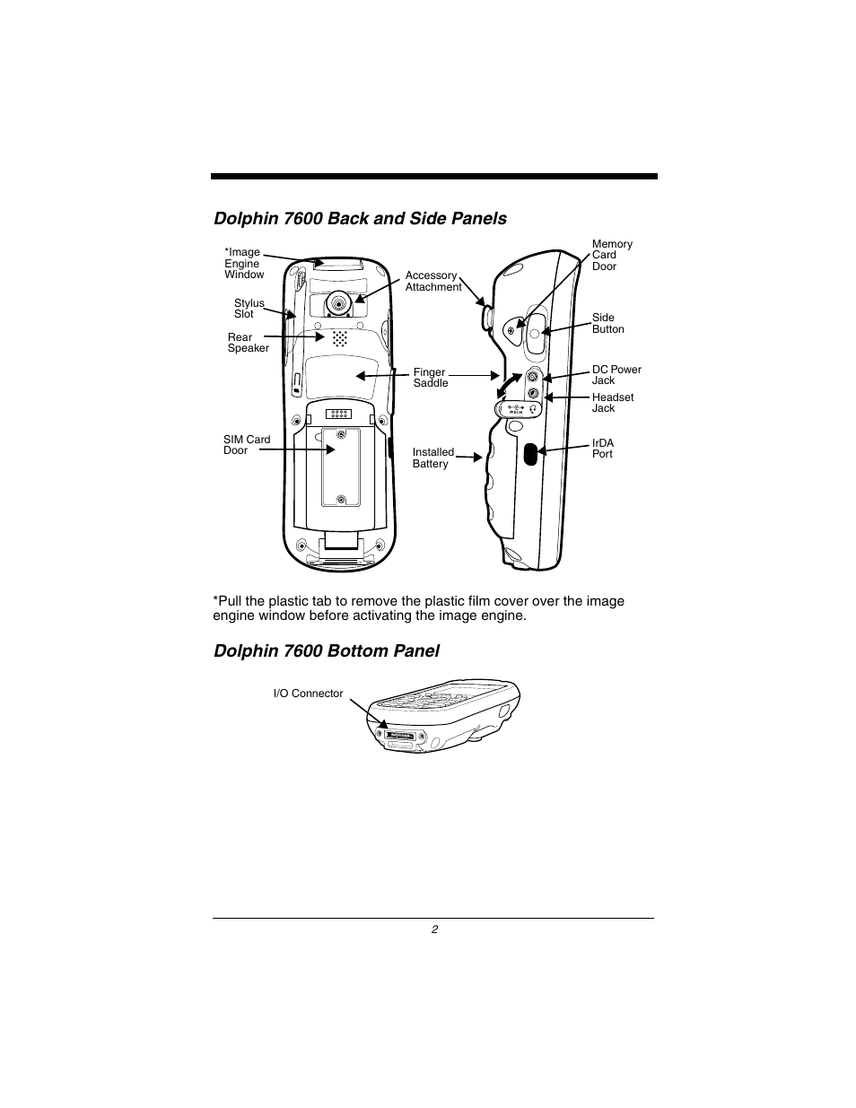 Dolphin 7600 back and side panels, Dolphin 7600 bottom panel | Honeywell Dolphin 7600 User Manual | Page 4 / 12