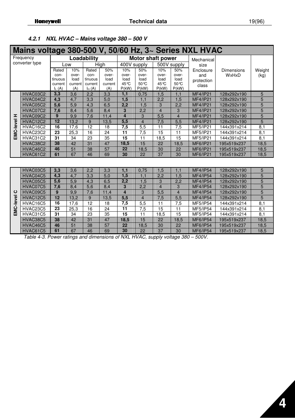 Honeywell NXL User Manual | Page 19 / 96